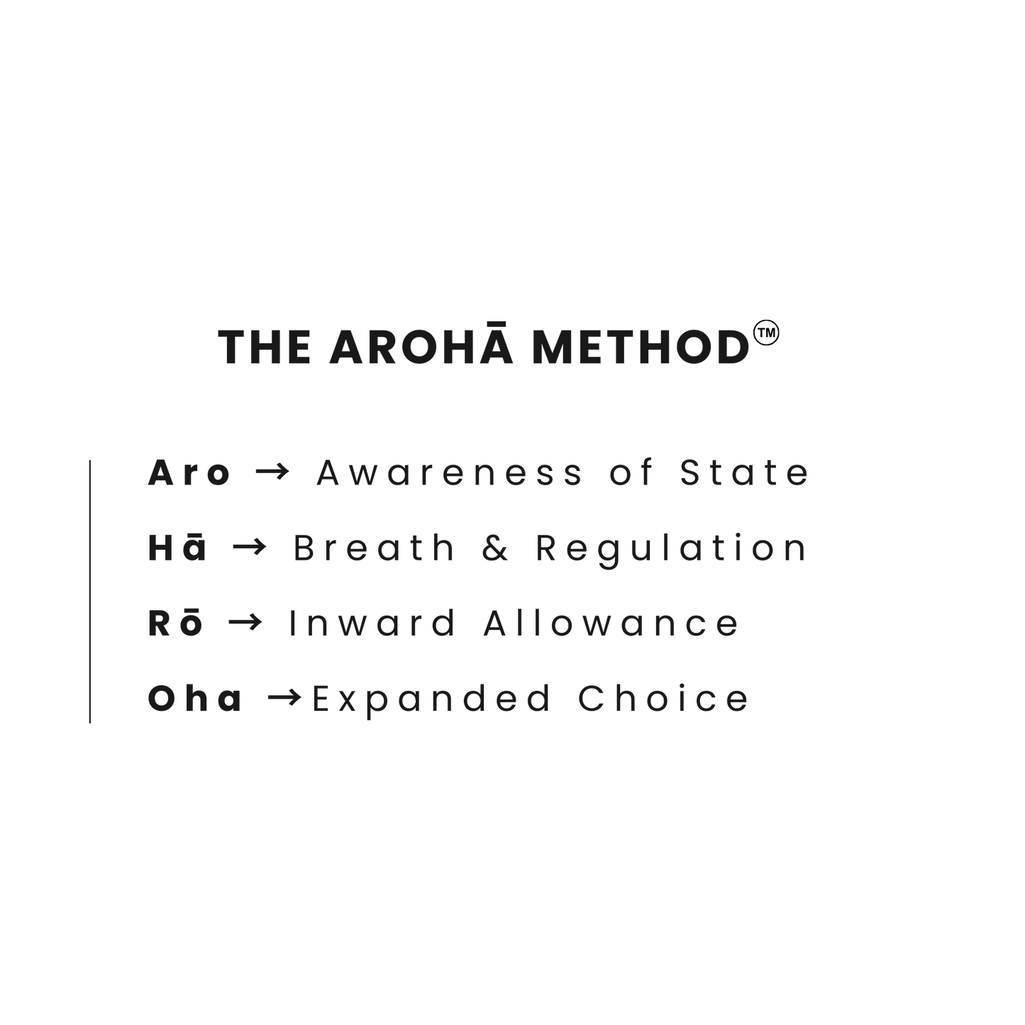 The AROHĀ™ Regulation System
