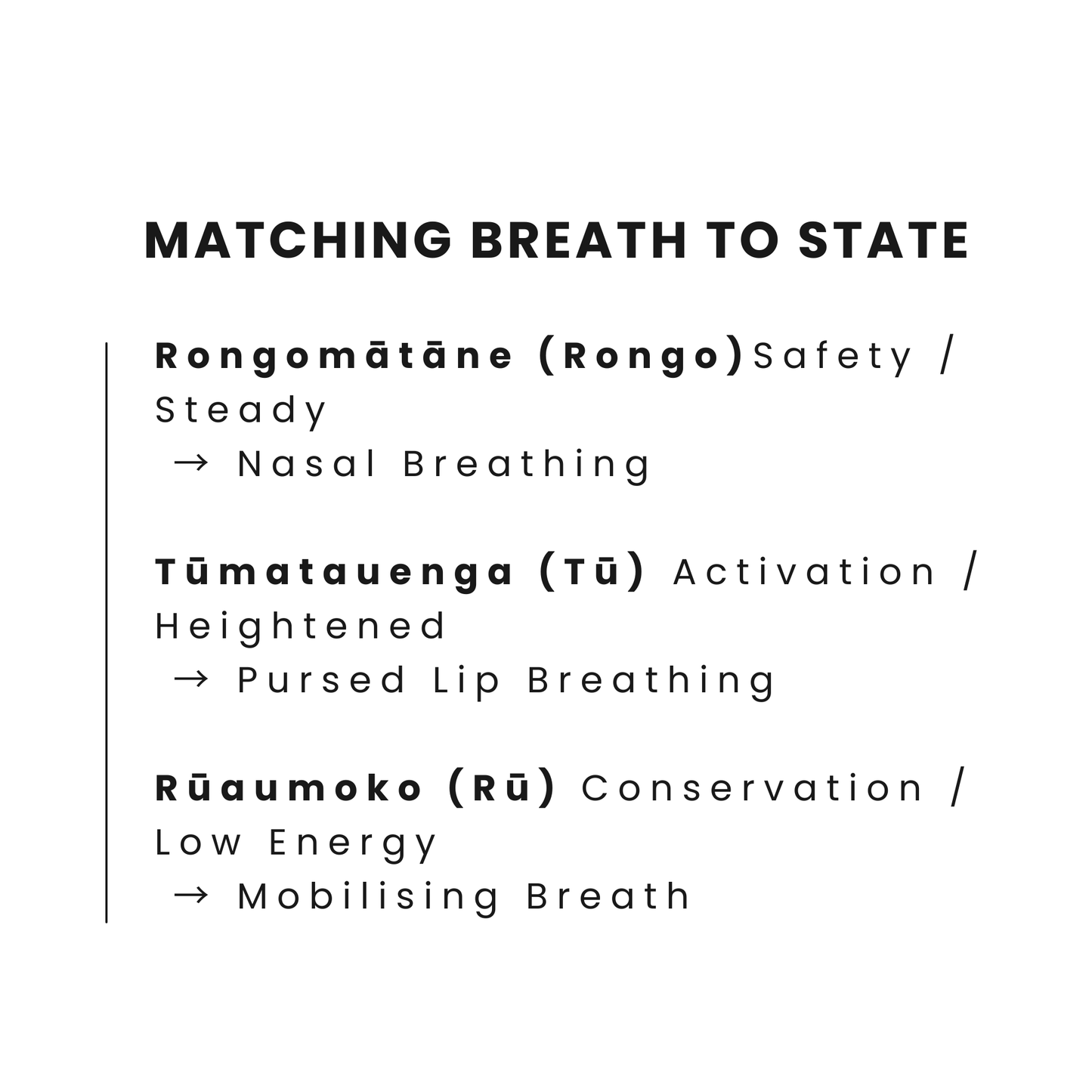 The AROHĀ™ Regulation System